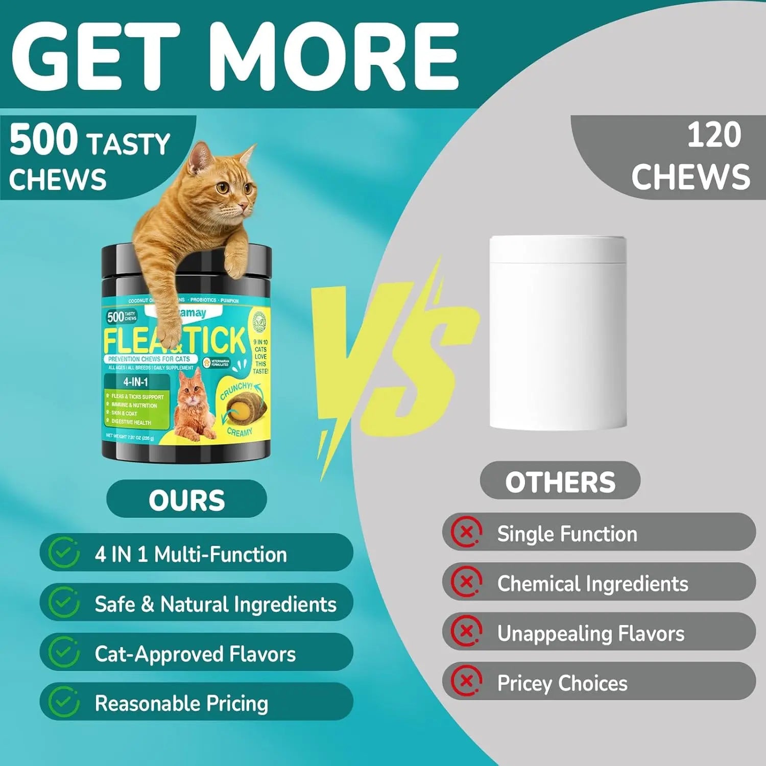 Woyamay Flea & Tick Protection for Cats, 4-IN-1 Cat Chewables Support Immune, Skin & Coat, Digestion & Gut Health with Omega-3, Multivitamin Supplement for All Ages & Breeds-500 Chews #Summervibes #Petlovers